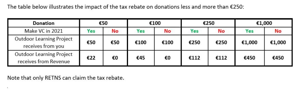 tax rebate table Active Homework